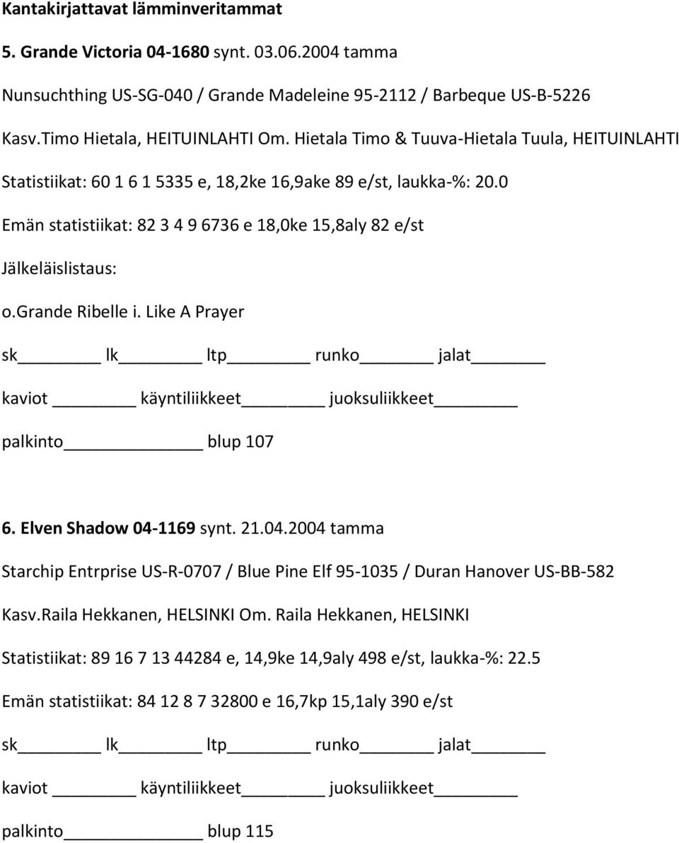 0 Emän statistiikat: 82 3 4 9 6736 e 18,0ke 15,8aly 82 e/st Jälkeläislistaus: o.grande Ribelle i. Like A Prayer 107 6. Elven Shadow 04-