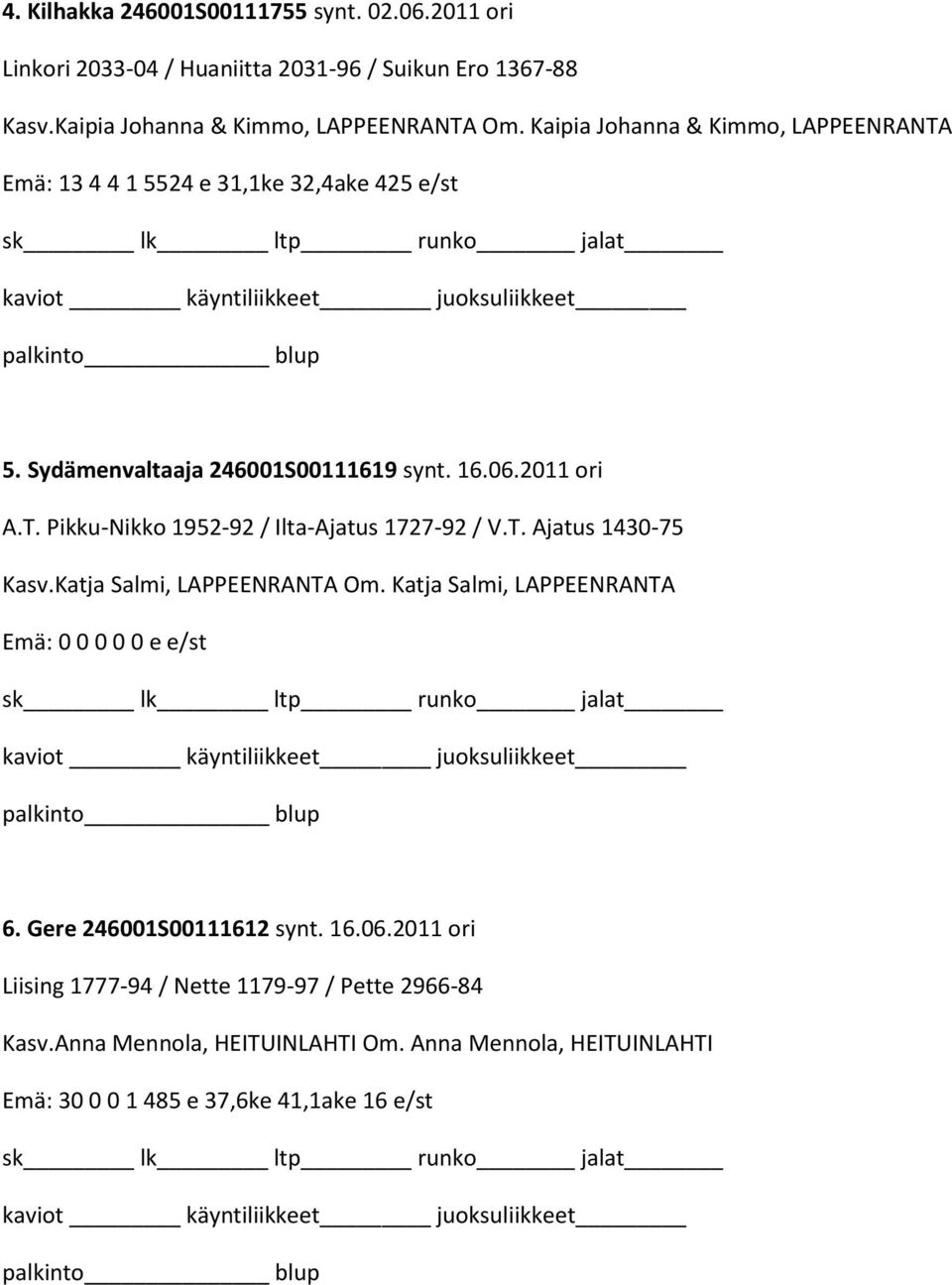 T. Ajatus 1430-75 Kasv.Katja Salmi, LAPPEENRANTA Om. Katja Salmi, LAPPEENRANTA 6. Gere 246001S00111612 synt. 16.06.