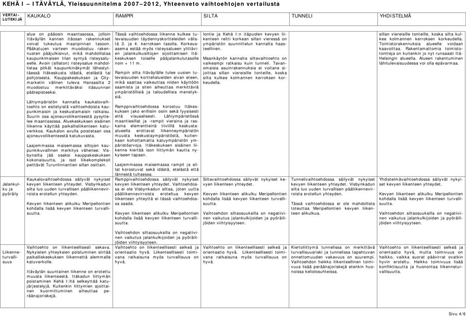 Avoin (sillaton) risteysalue mahdollistaa pitkät kaupunkinäkymät lähestyttäessä Itäkeskusta idästä, etelästä tai pohjoisesta.