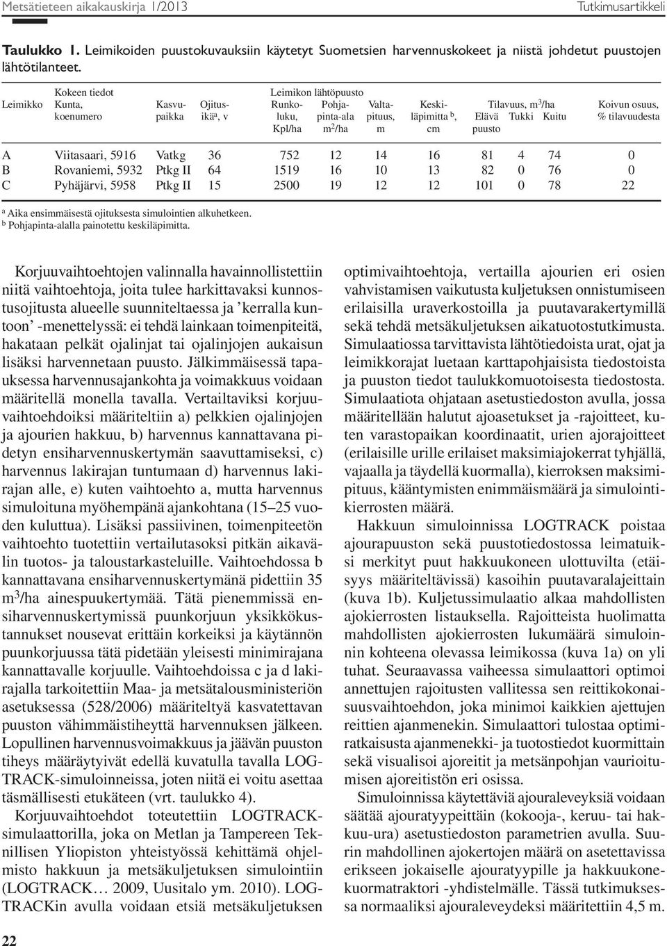 Tukki Kuitu % tilavuudesta Kpl/ha m 2 /ha m cm puusto A Viitasaari, 5916 Vatkg 36 752 12 14 16 81 4 74 0 B Rovaniemi, 5932 Ptkg II 64 1519 16 10 13 82 0 76 0 C Pyhäjärvi, 5958 Ptkg II 15 2500 19 12