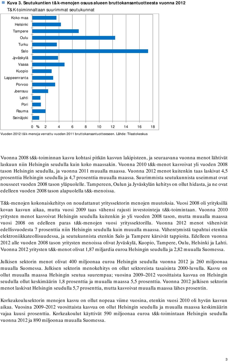 Joensuu Lahti Pori Rauma Seinäjoki % 2 4 6 8 1 12 14 16 18 Vuoden 212 t&k-menoja verrattu vuoden 211 bruttokansantuotteeseen.