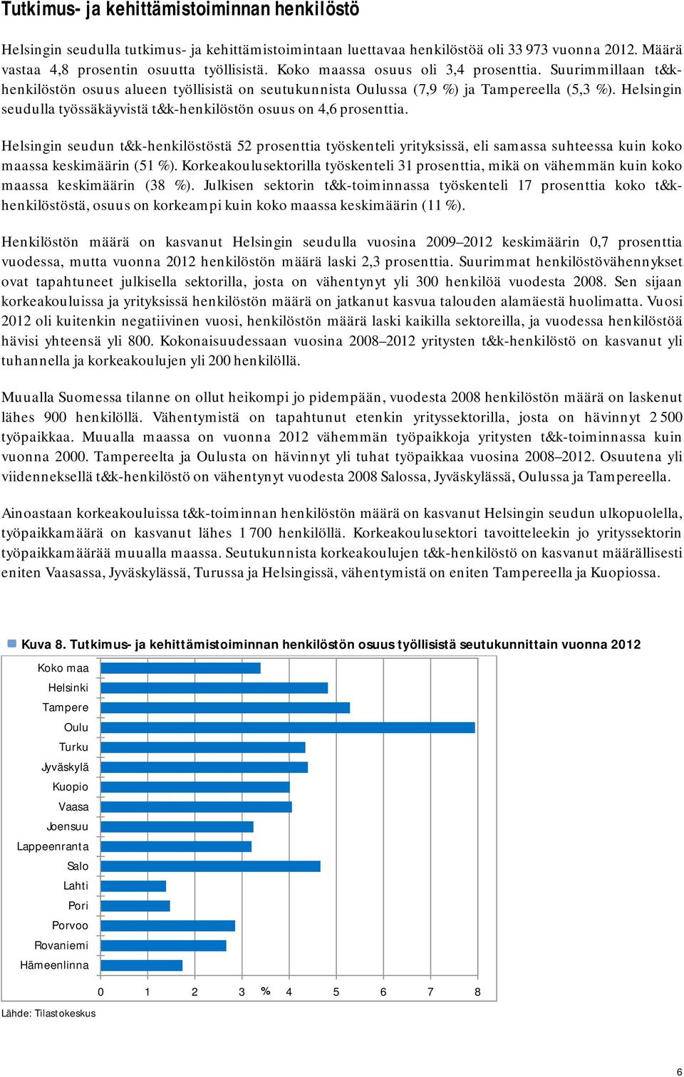 Helsingin seudulla työssäkäyvistä t&k-henkilöstön osuus on 4,6 prosenttia.