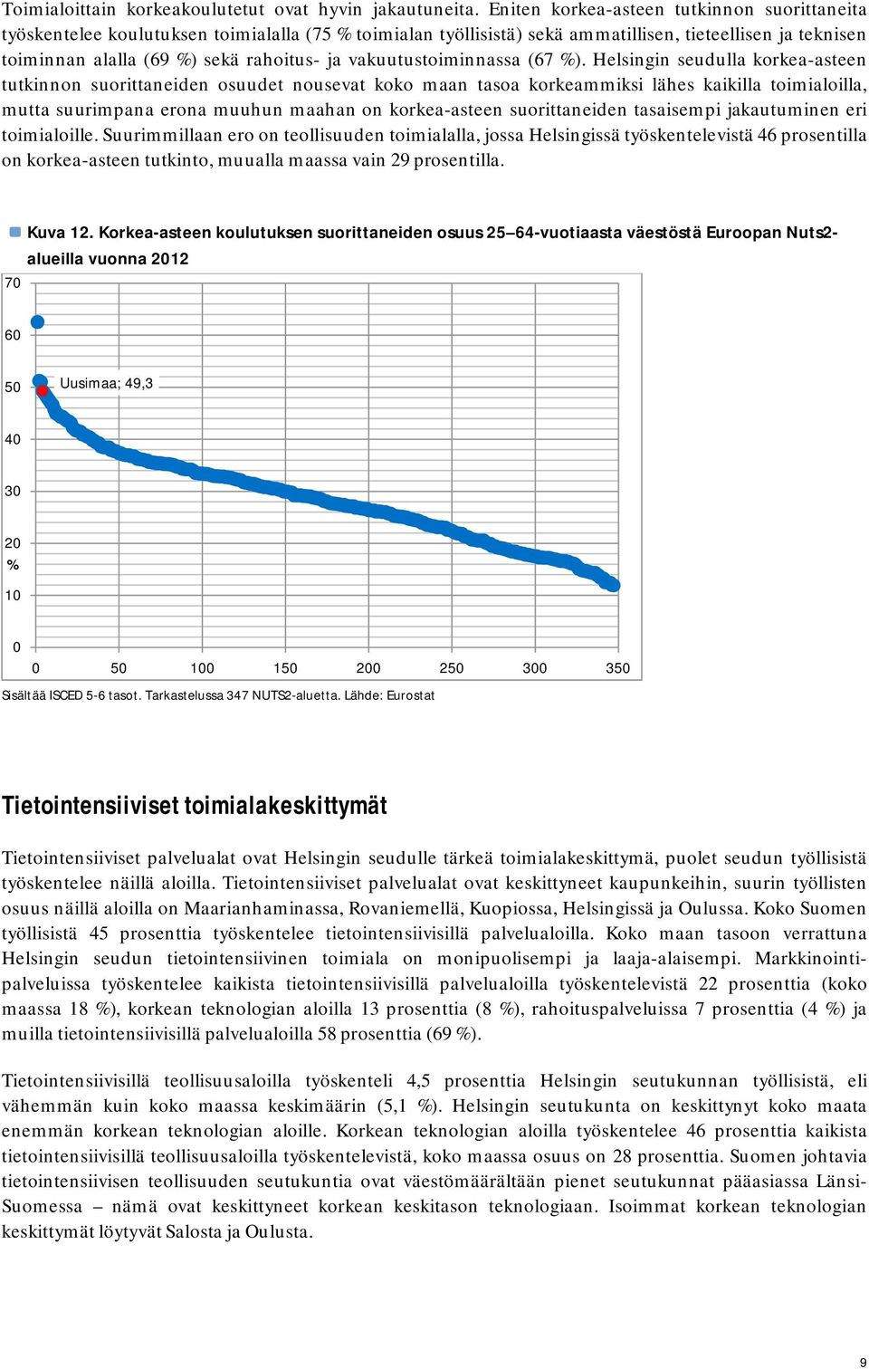 vakuutustoiminnassa (67 %).