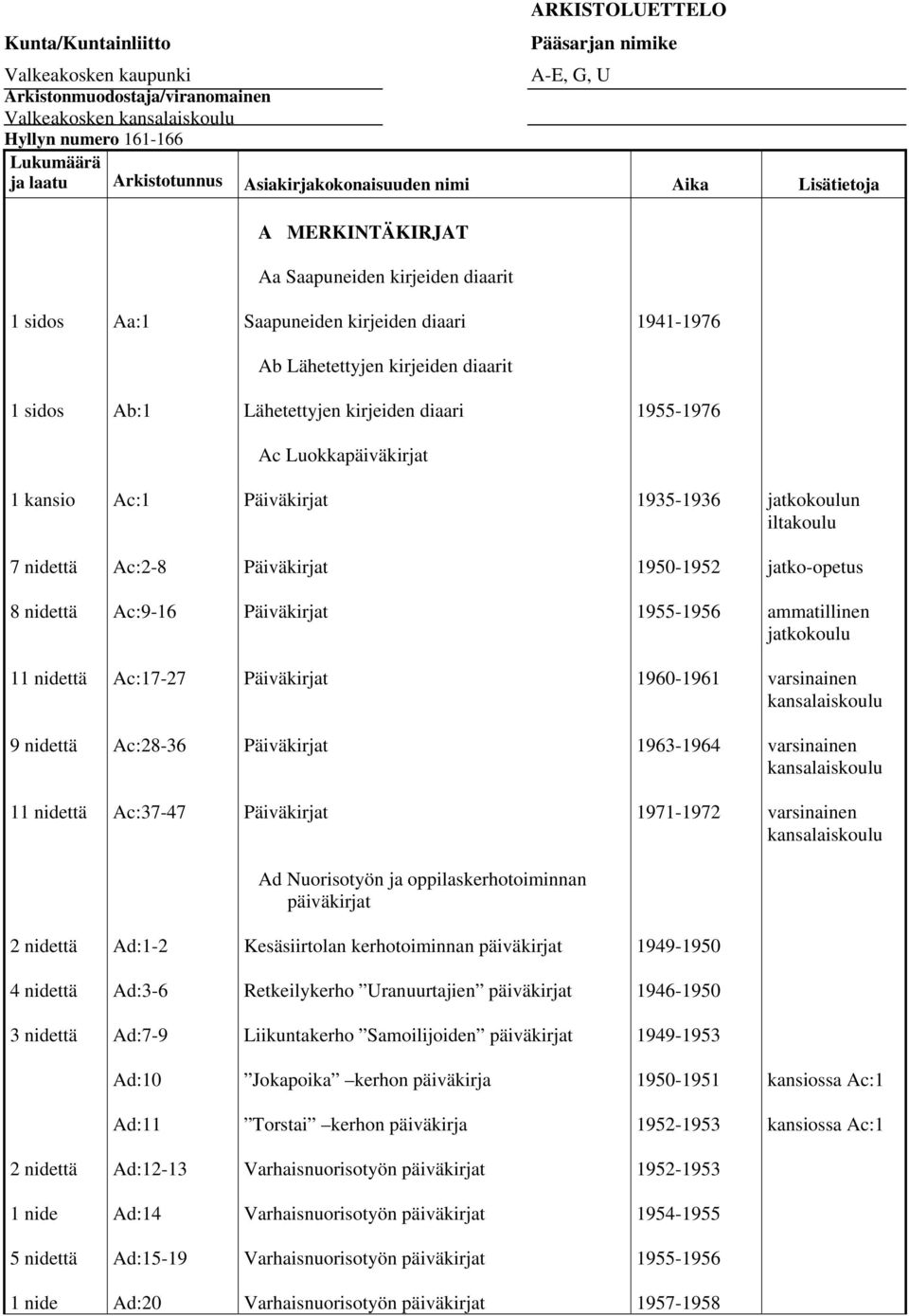 kirjeiden diaari 1955-1976 Ac Luokkapäiväkirjat Ac:1 1935-1936 jatkokoulun iltakoulu 7 nidettä Ac:2-8 1950-1952 jatko-opetus 8 nidettä Ac:9-16 1955-1956 ammatillinen jatkokoulu 1ttä Ac:17-27