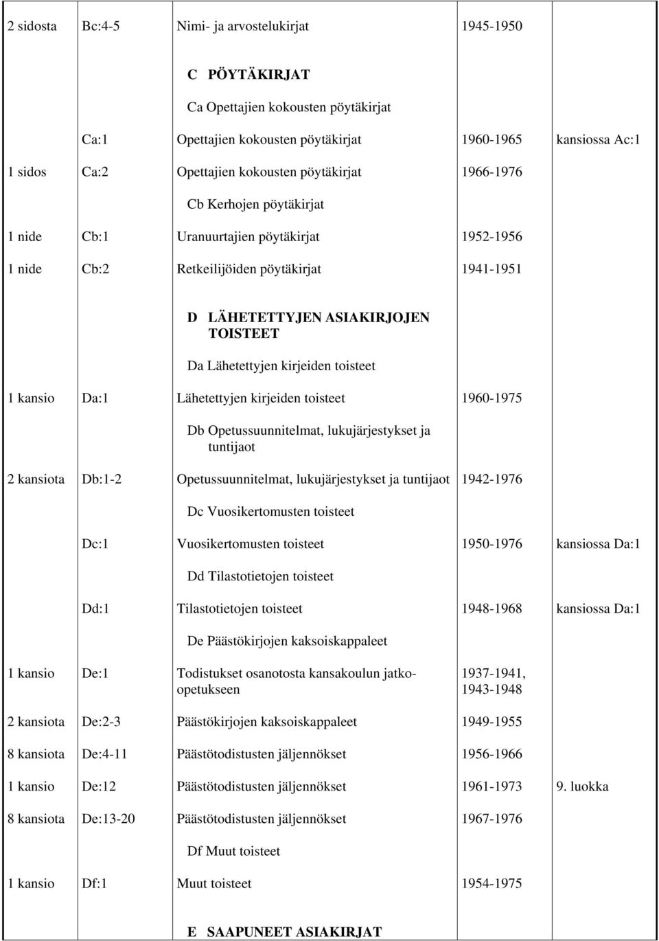 1960-1975 Db Opetussuunnitelmat, lukujärjestykset ja tuntijaot 2 kansiota Db:1-2 Opetussuunnitelmat, lukujärjestykset ja tuntijaot 1942-1976 Dc Vuosikertomusten toisteet Dc:1 Vuosikertomusten