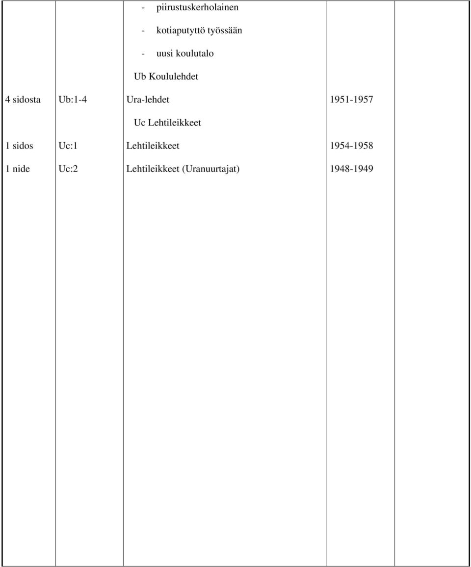 Ura-lehdet 1951-1957 Uc Lehtileikkeet Uc:1