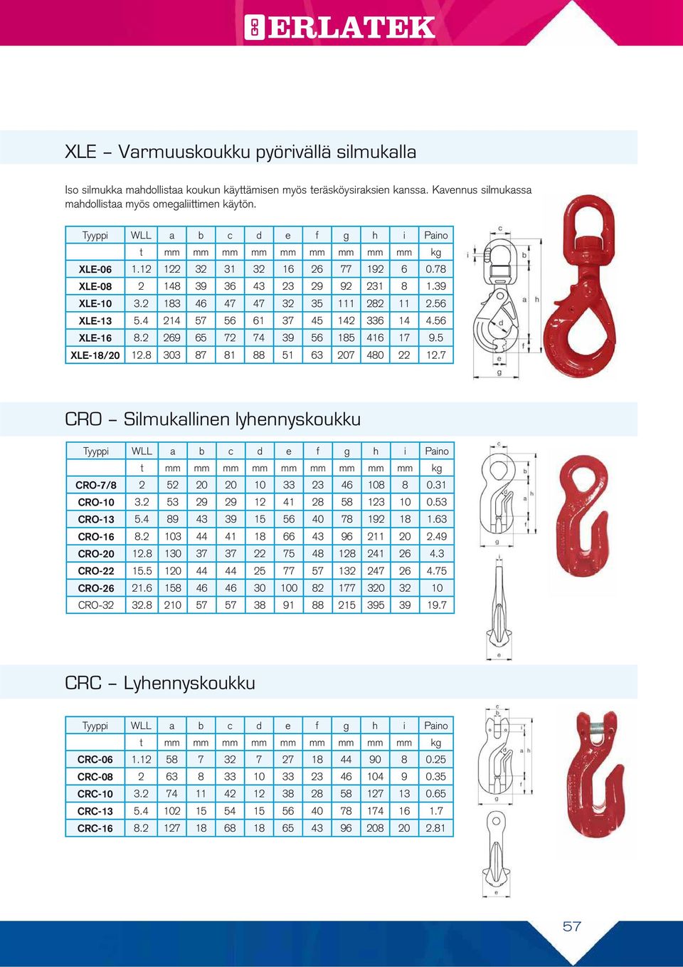 2 269 65 72 74 39 56 185 416 17 9.5 XLE-18/20 12.8 303 87 81 88 51 63 207 480 22 12.7 CRO Silmukallinen lyhennyskoukku t kg CRO-7/8 2 52 20 20 10 33 23 46 108 8 0.31 CRO-10 3.