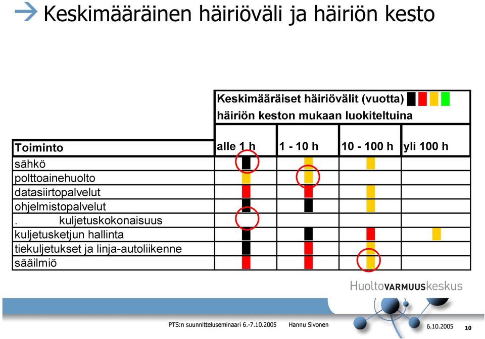 h sähkö polttoainehuolto datasiirtopalvelut ohjelmistopalvelut.