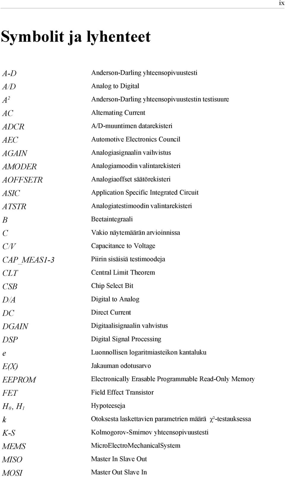 Analogiatestimoodin valintarekisteri B Beetaintegraali C Vakio näytemäärän arvioinnissa C/V Capacitance to Voltage CAP_MEAS1-3 Piirin sisäisiä testimoodeja CLT Central Limit Theorem CSB Chip Select