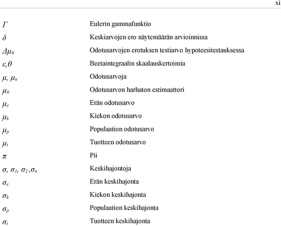 estimaattori μe Erän odotusarvo μk Kiekon odotusarvo μp Populaation odotusarvo μt Tuotteen odotusarvo π Pii σ,