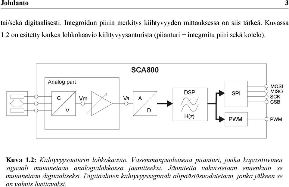 SCA800 Analog part C Vm V Va DSP A D H(z) SPI PWM Kuva 1.2: Kiihtyvyysanturin lohkokaavio.