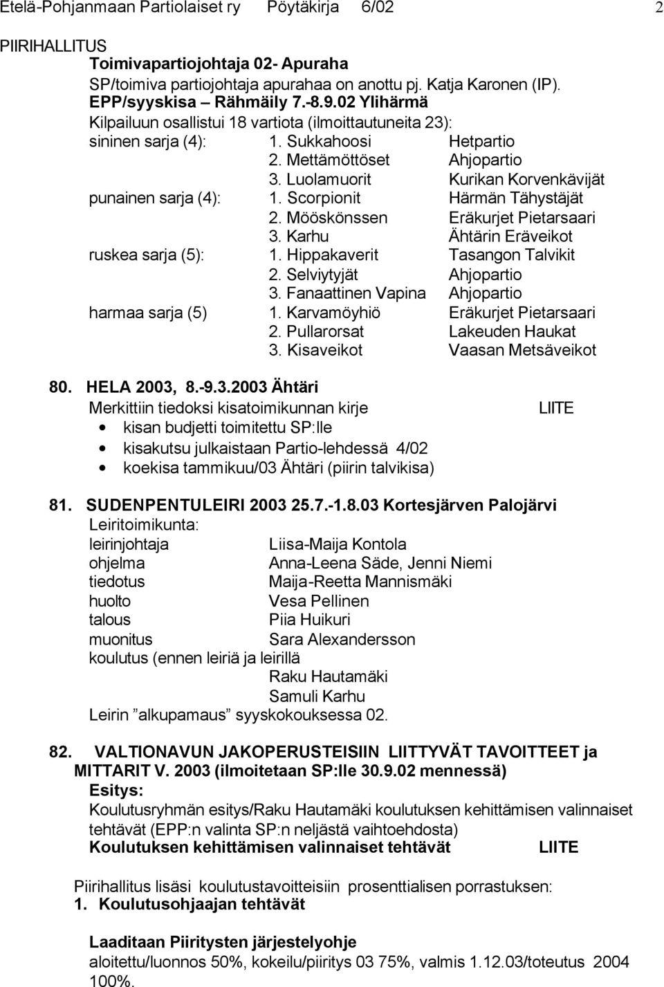 Scorpionit Härmän Tähystäjät 2. Mööskönssen Eräkurjet Pietarsaari 3. Karhu Ähtärin Eräveikot ruskea sarja (5): 1. Hippakaverit Tasangon Talvikit 2. Selviytyjät Ahjopartio 3.