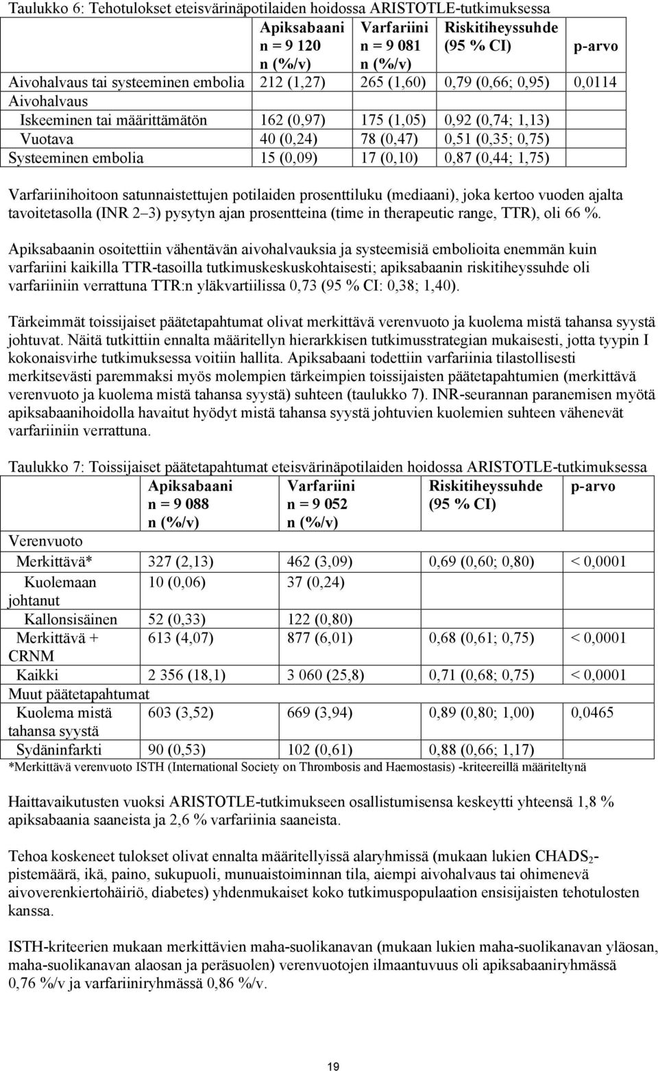 Systeeminen embolia 15 (0,09) 17 (0,10) 0,87 (0,44; 1,75) Varfariinihoitoon satunnaistettujen potilaiden prosenttiluku (mediaani), joka kertoo vuoden ajalta tavoitetasolla (INR 2 3) pysytyn ajan