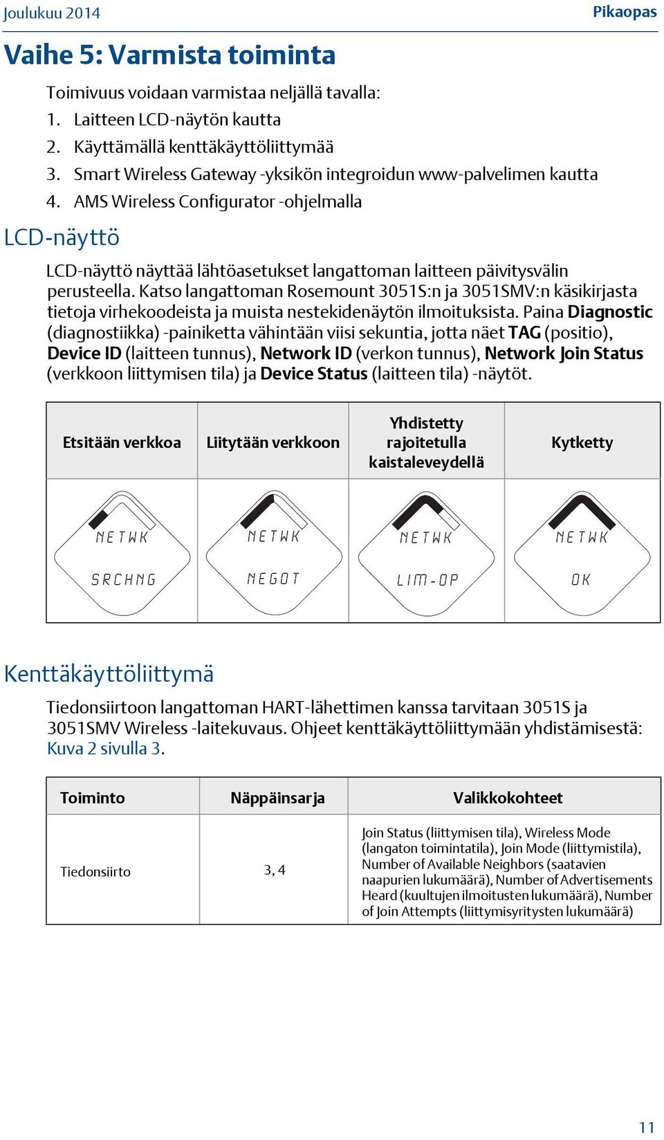 Katso langattoman Rosemount 3051S:n ja 3051SMV:n käsikirjasta tietoja virhekoodeista ja muista nestekidenäytön ilmoituksista.