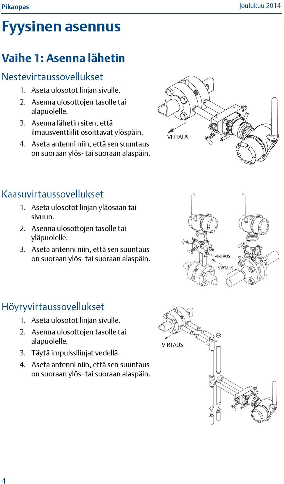 Aseta ulosotot linjan yläosaan tai sivuun. 2. Asenna ulosottojen tasolle tai yläpuolelle. 3. Aseta antenni niin, että sen suuntaus on suoraan ylös- tai suoraan alaspäin.