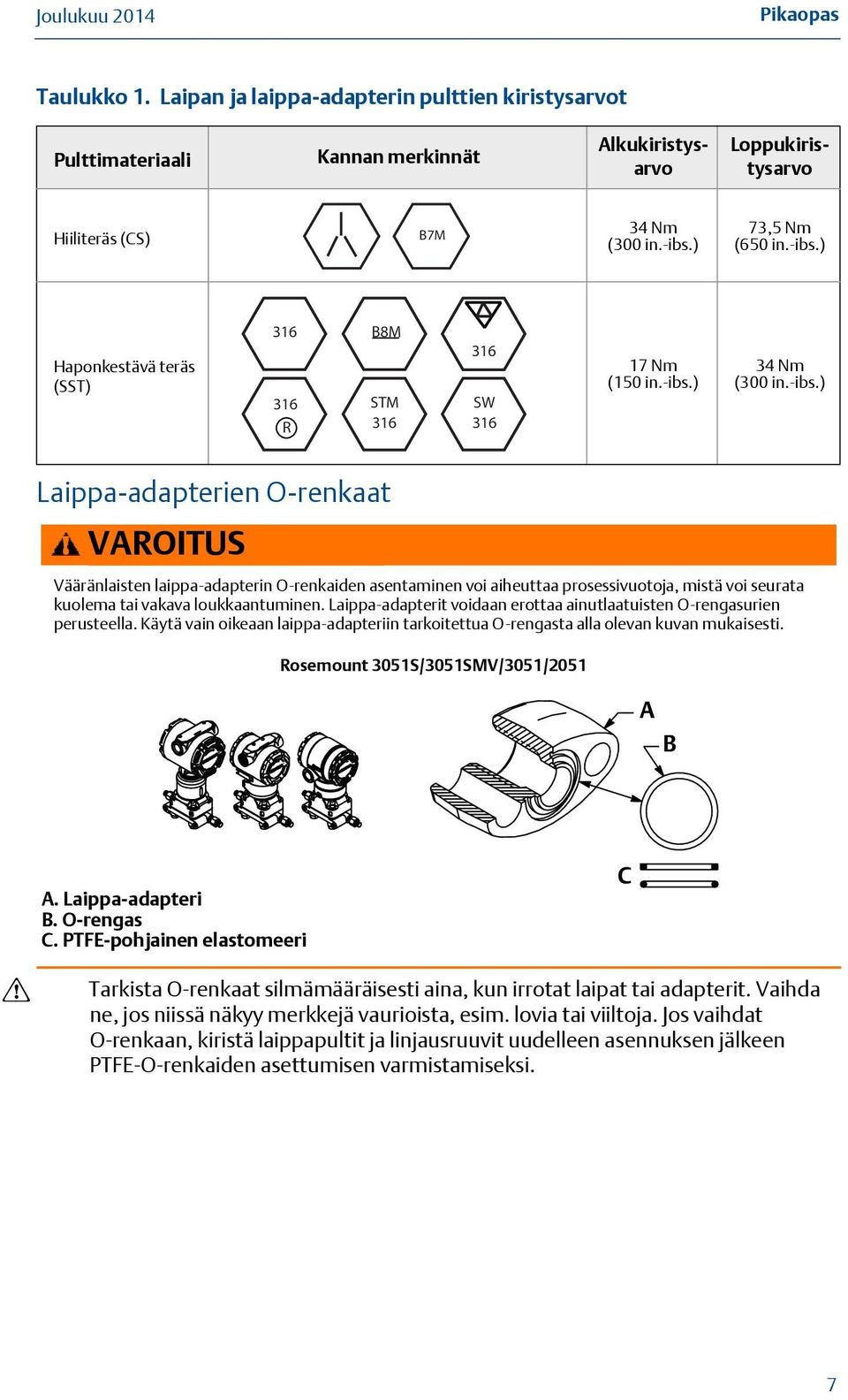 Laippa-adapterit voidaan erottaa ainutlaatuisten O-rengasurien perusteella. Käytä vain oikeaan laippa-adapteriin tarkoitettua O-rengasta alla olevan kuvan mukaisesti.