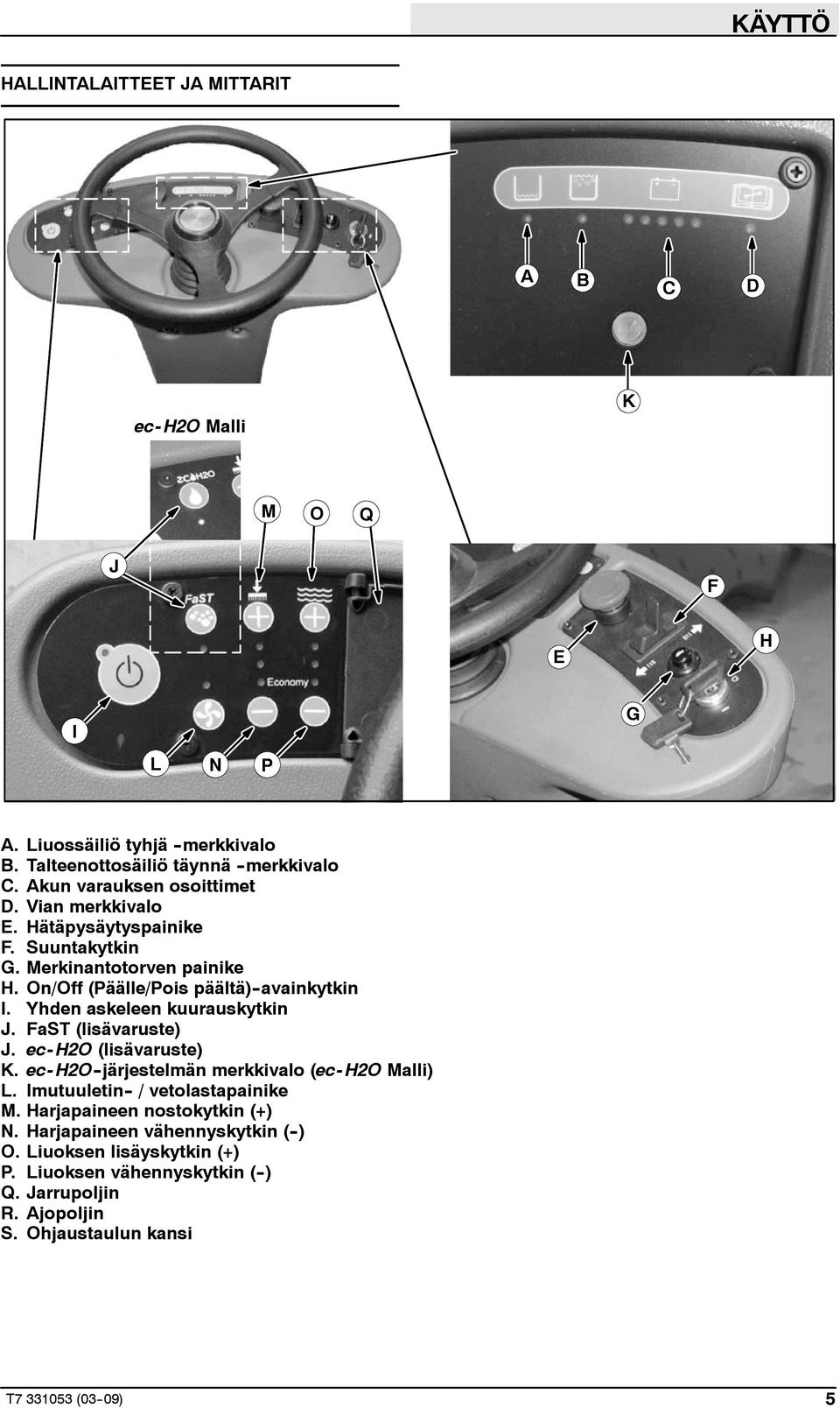 Yhden askeleen kuurauskytkin J. FaST (lisävaruste) J. ec- H2O (lisävaruste) K. ec- H2O -järjestelmän merkkivalo (ec- H2O Malli) L. Imutuuletin - / vetolastapainike M.