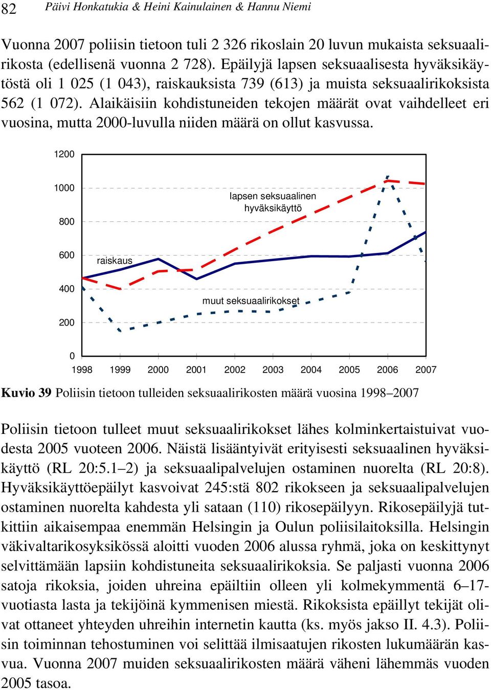 Alaikäisiin kohdistuneiden tekojen määrät ovat vaihdelleet eri vuosina, mutta 2000-luvulla niiden määrä on ollut kasvussa.