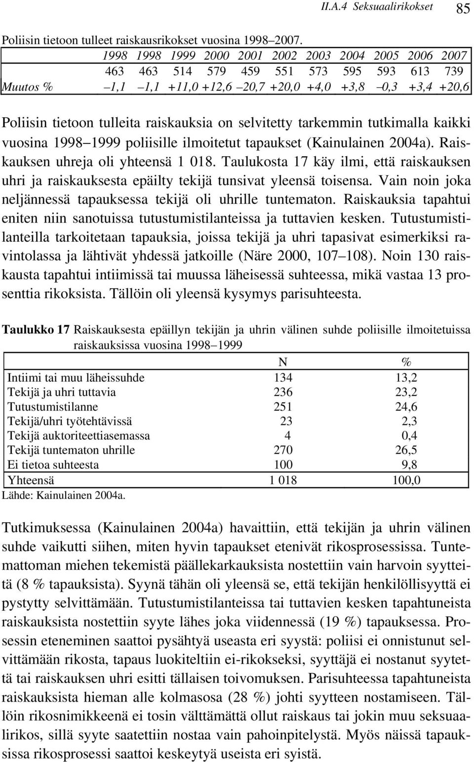 raiskauksia on selvitetty tarkemmin tutkimalla kaikki vuosina 1998 1999 poliisille ilmoitetut tapaukset (Kainulainen 2004a). Raiskauksen uhreja oli yhteensä 1 018.