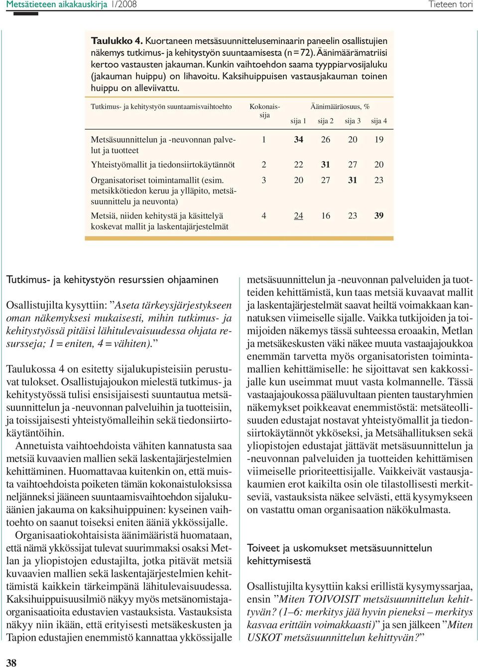 Tutkimus- ja kehitystyön suuntaamisvaihtoehto Kokonaissija Äänimääräosuus, % sija 1 sija 2 sija 3 sija 4 Metsäsuunnittelun ja -neuvonnan palvelut 1 34 26 20 19 ja tuotteet Yhteistyömallit ja