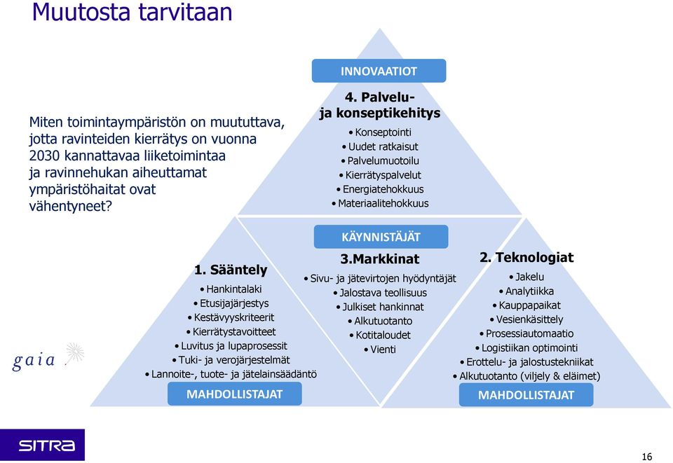 Sääntely Hankintalaki Etusijajärjestys Kestävyyskriteerit Kierrätystavoitteet Luvitus ja lupaprosessit Tuki- ja verojärjestelmät Lannoite-, tuote- ja jätelainsäädäntö MAHDOLLISTAJAT KÄYNNISTÄJÄT 3.