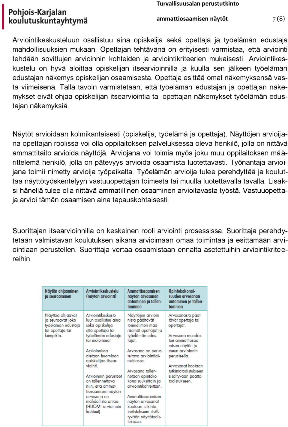 Arviointikeskustelu on hyvä aloittaa opiskelijan itsearvioinnilla ja kuulla sen jälkeen työelämän edustajan näkemys opiskelijan osaamisesta. Opettaja esittää omat näkemyksensä vasta viimeisenä.