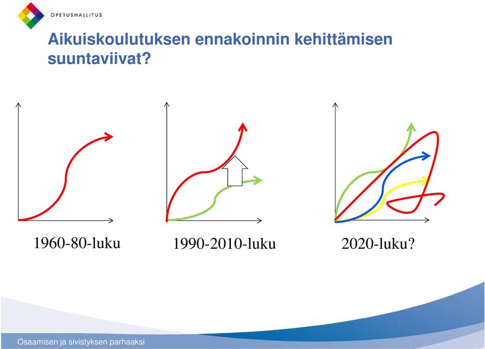 kehittämisen