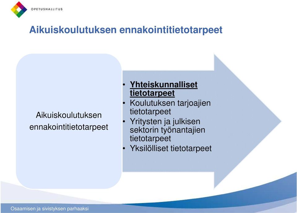 tietotarpeet Yritysten ja julkisen sektorin työnantajien