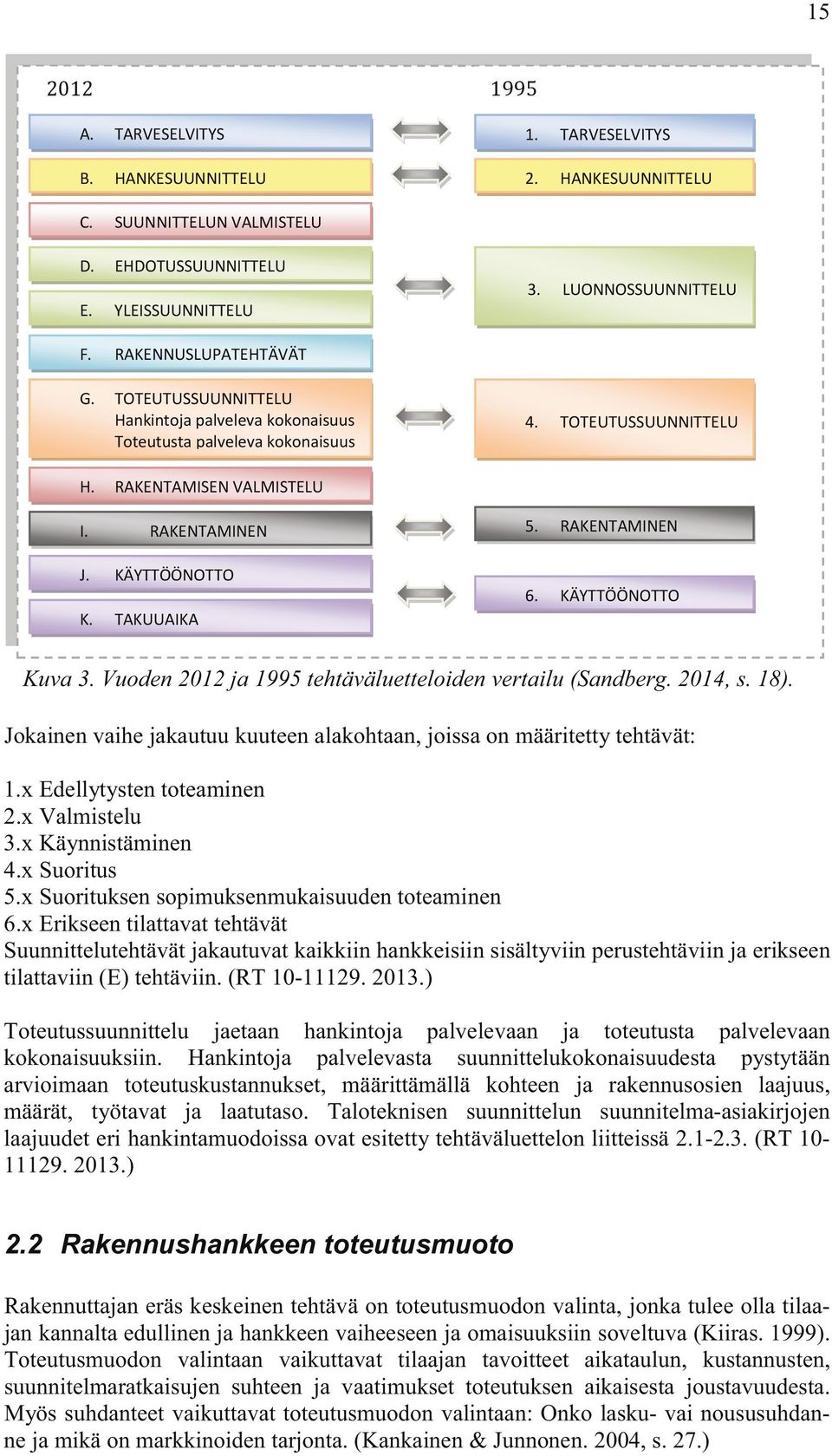 RAKENNUSLUPATEHTÄVÄT TOTEUTUSSUUNNITTELU Hankintoja palveleva kokonaisuus Toteutusta palveleva