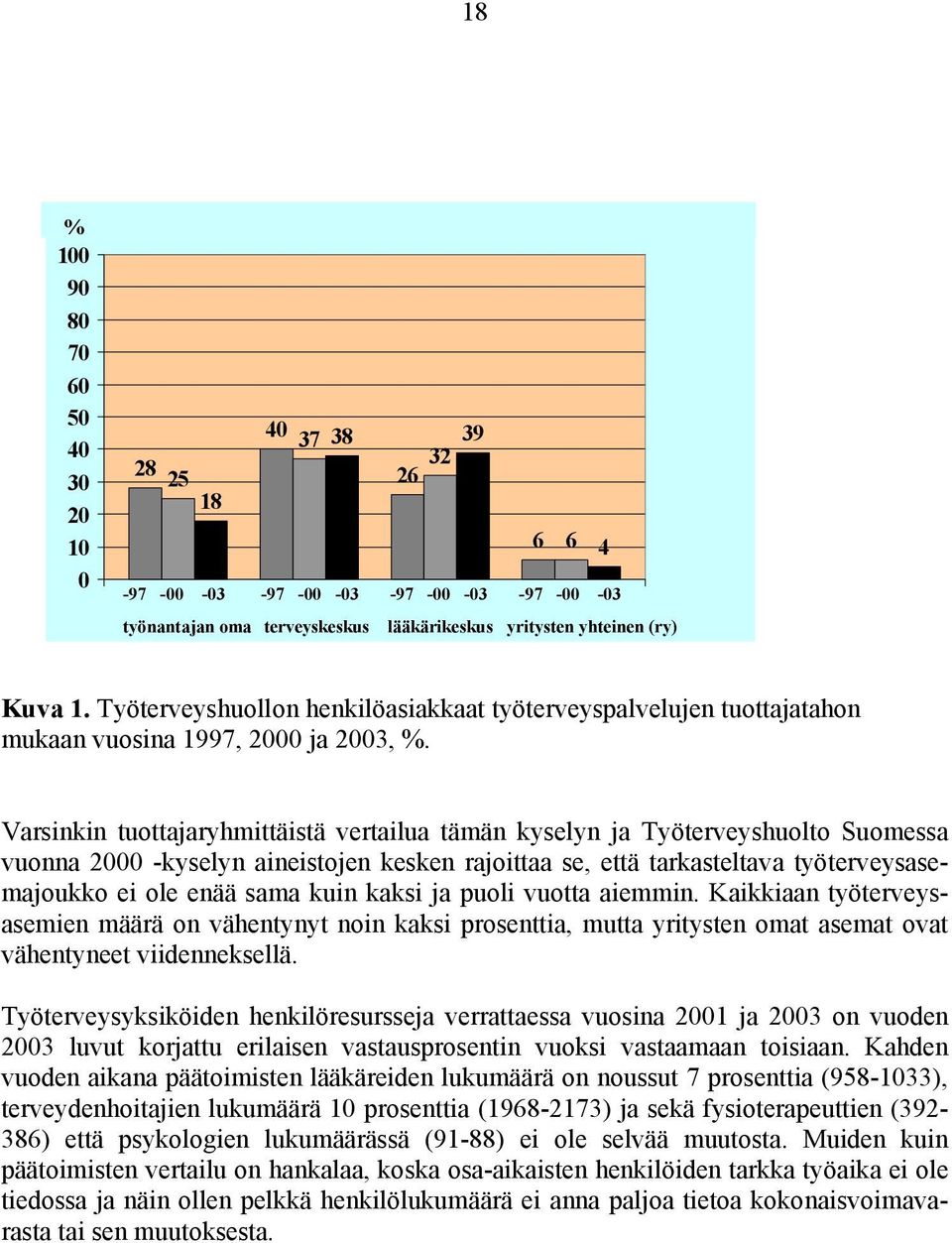 Varsinkin tuottajaryhmittäistä vertailua tämän kyselyn ja Työterveyshuolto Suomessa vuonna 2000 -kyselyn aineistojen kesken rajoittaa se, että tarkasteltava työterveysasemajoukko ei ole enää sama