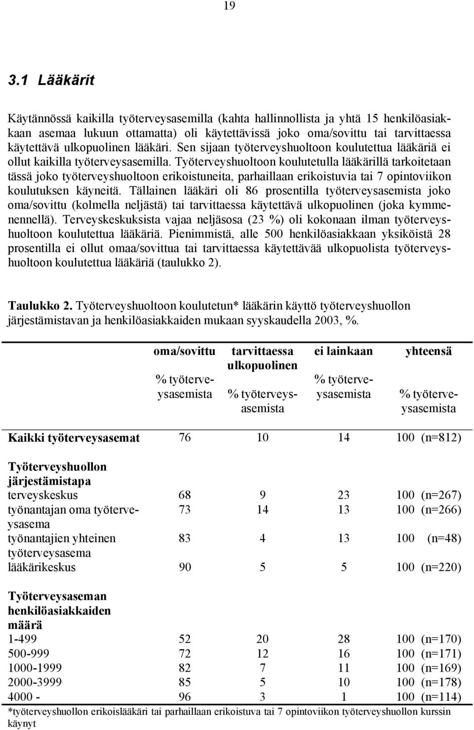 Työterveyshuoltoon koulutetulla lääkärillä tarkoitetaan tässä joko työterveyshuoltoon erikoistuneita, parhaillaan erikoistuvia tai 7 opintoviikon koulutuksen käyneitä.