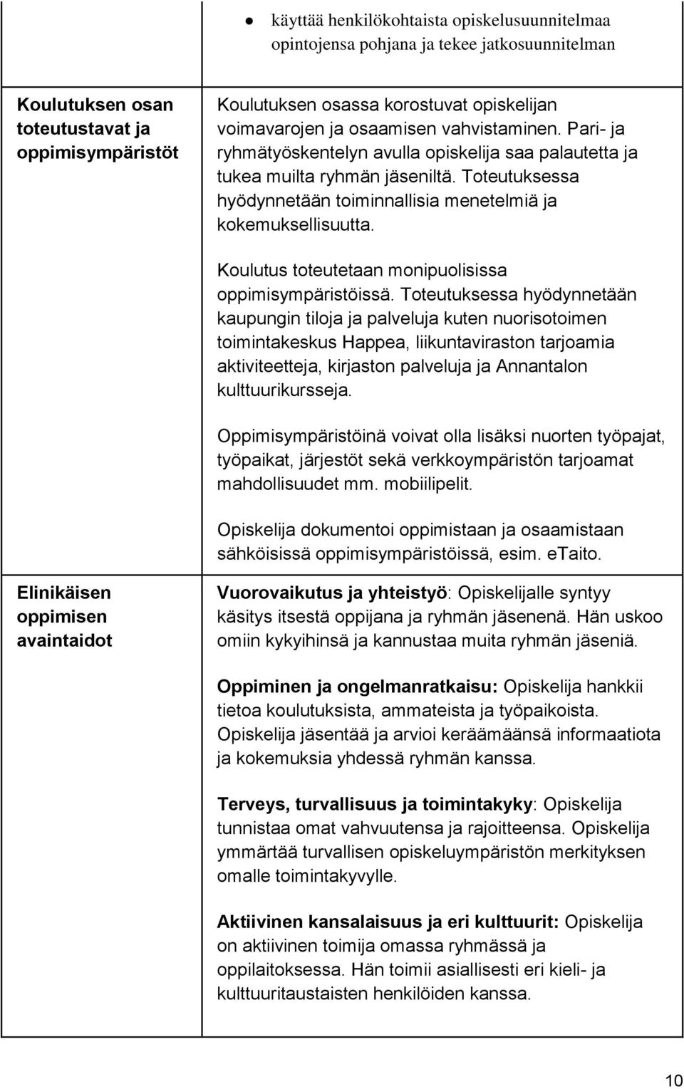 Koulutus toteutetaan monipuolisissa oppimisympäristöissä.