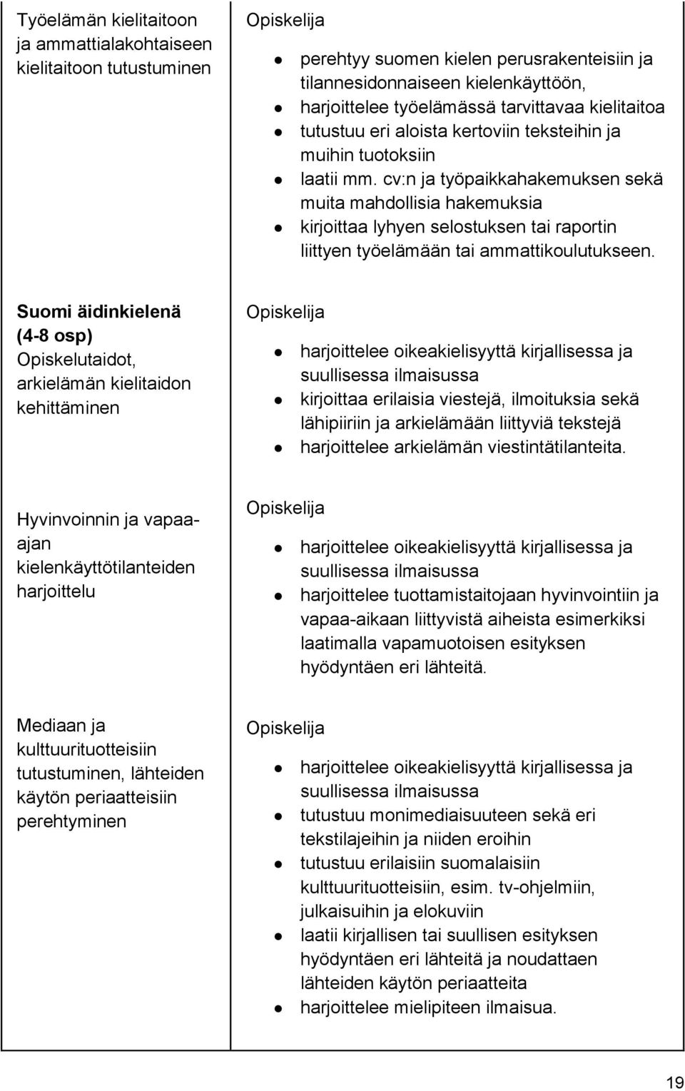 cv:n ja työpaikkahakemuksen sekä muita mahdollisia hakemuksia kirjoittaa lyhyen selostuksen tai raportin liittyen työelämään tai ammattikoulutukseen.