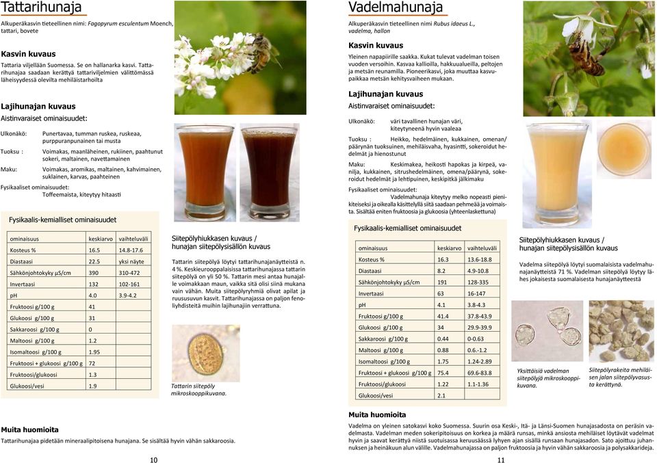 , vadelma, hallon Yleinen napapiirille saakka. Kukat tulevat vadelman toisen vuoden versoihin. Kasvaa kallioilla, hakkuualueilla, peltojen ja metsän reunamilla.