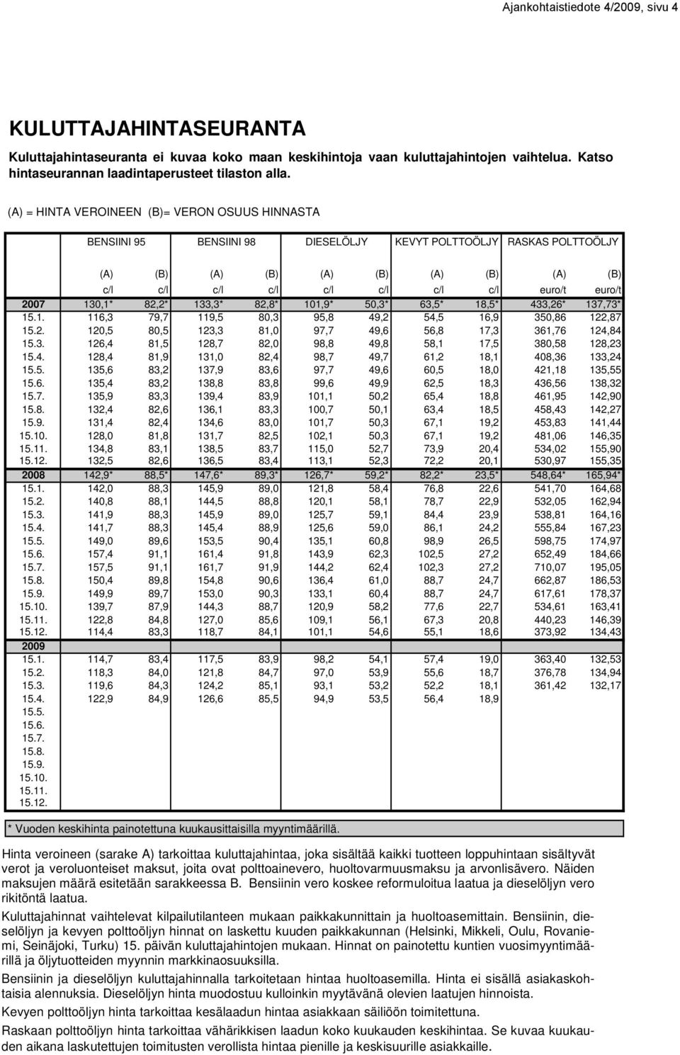 euro/t 27 13,1* 82,2* 133,3* 82,8* 11,9* 5,3* 63,5* 18,5* 433,26* 137,73* 15.1. 116,3 79,7 119,5 8,3 95,8 49,2 54,5 16,9 35,86 122,87 15.2. 12,5 8,5 123,3 81, 97,7 49,6 56,8 17,3 361,76 124,84 15.3. 126,4 81,5 128,7 82, 98,8 49,8 58,1 17,5 38,58 128,23 15.