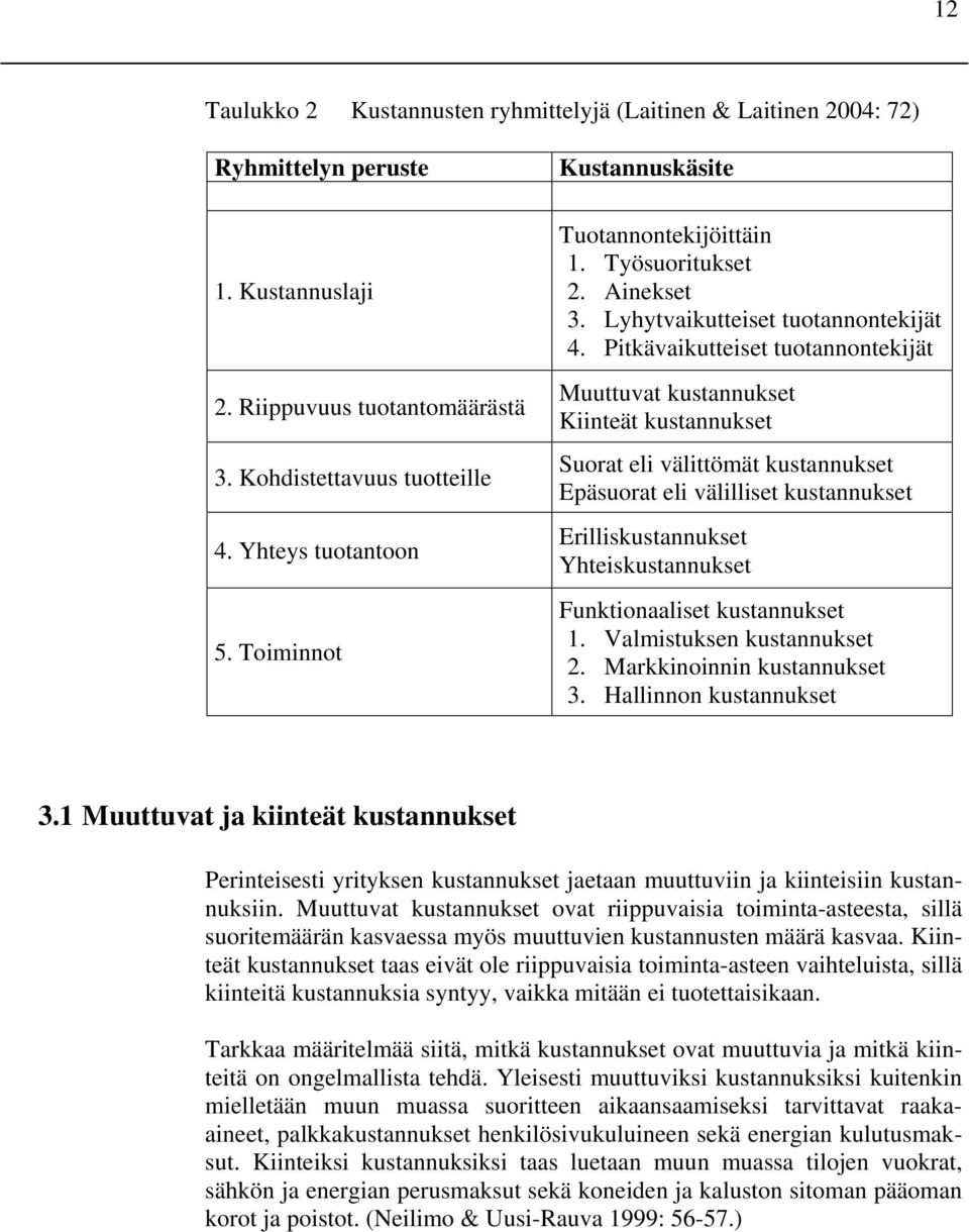 Pitkävaikutteiset tuotannontekijät Muuttuvat kustannukset Kiinteät kustannukset Suorat eli välittömät kustannukset Epäsuorat eli välilliset kustannukset Erilliskustannukset Yhteiskustannukset