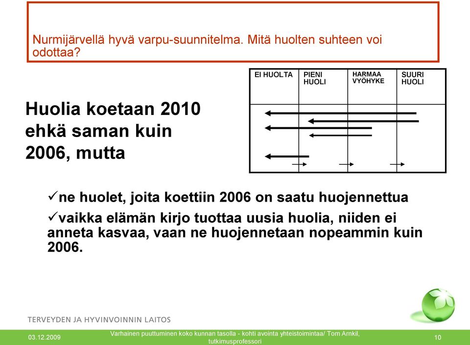 kuin 2006, mutta ne huolet, joita koettiin 2006 on saatu huojennettua vaikka elämän