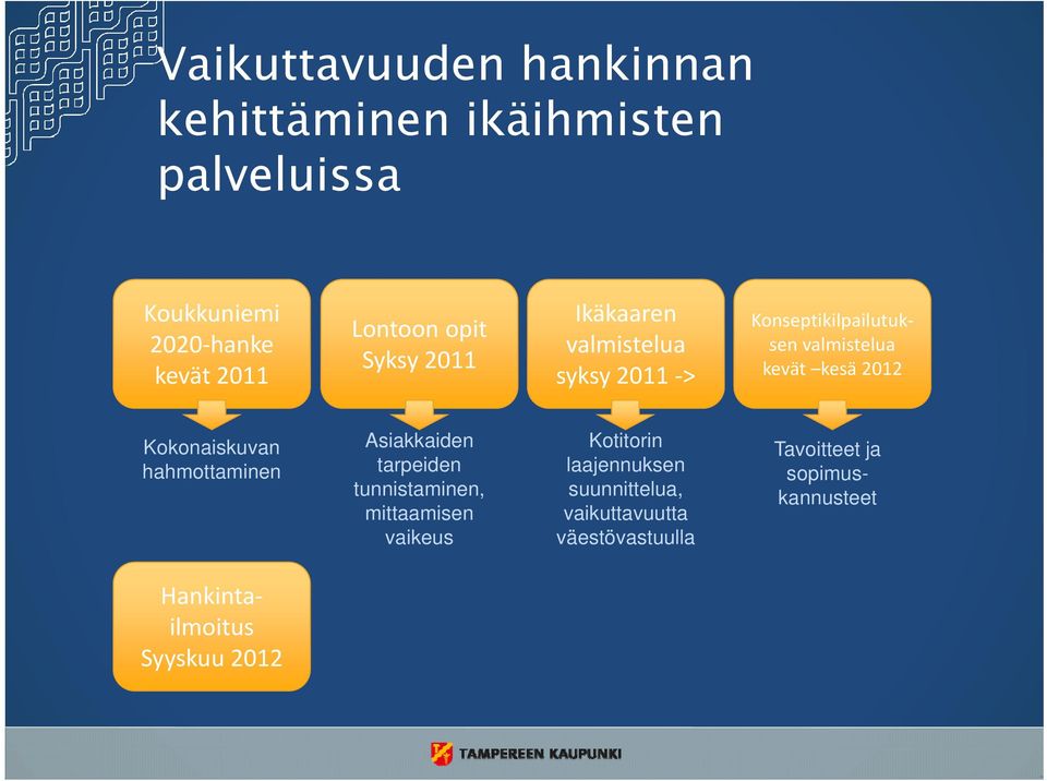 Kokonaiskuvan hahmottaminen Tavoitteet ja sopimus- kannusteet Asiakkaiden tarpeiden tunnistaminen,