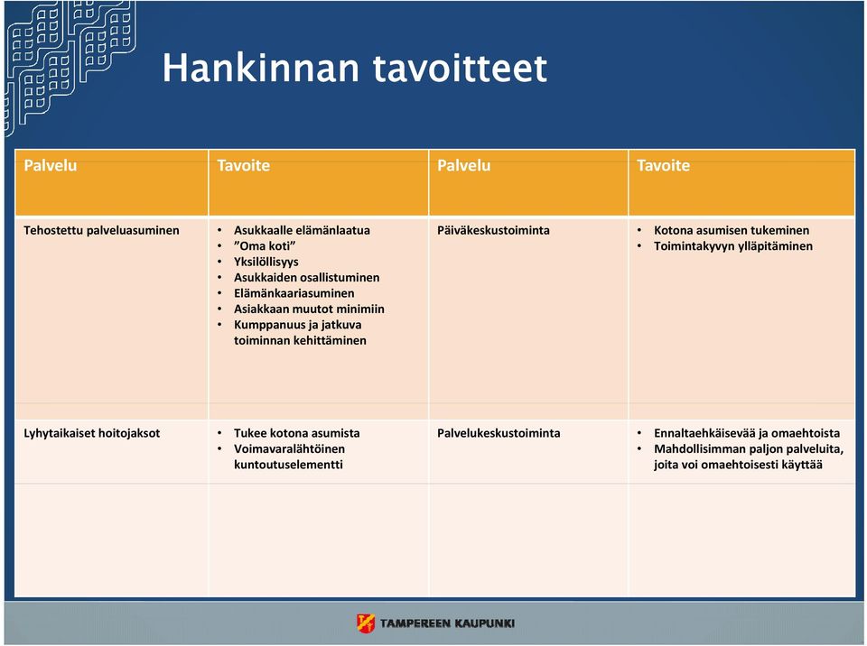 Päiväkeskustoiminta Kotona asumisen tukeminen Toimintakyvyn i ylläpitäminen i Lyhytaikaiset hoitojaksot Tukee kotona asumista