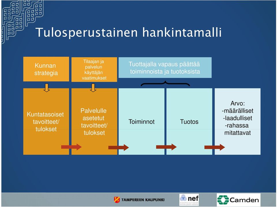 tuotoksista Kuntatasoiset tavoitteet/ tulokset Palvelulle asetetut