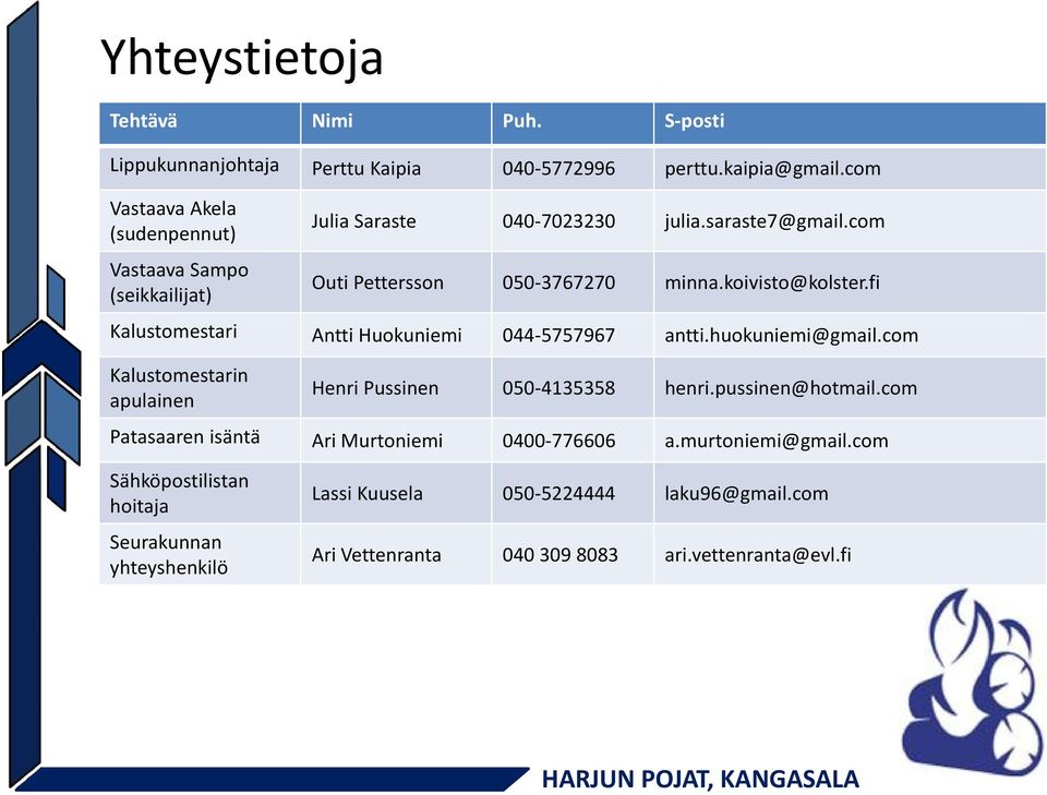 koivisto@kolster.fi Kalustomestari Antti Huokuniemi 044-5757967 antti.huokuniemi@gmail.com Kalustomestarin apulainen Henri Pussinen 050-4135358 henri.