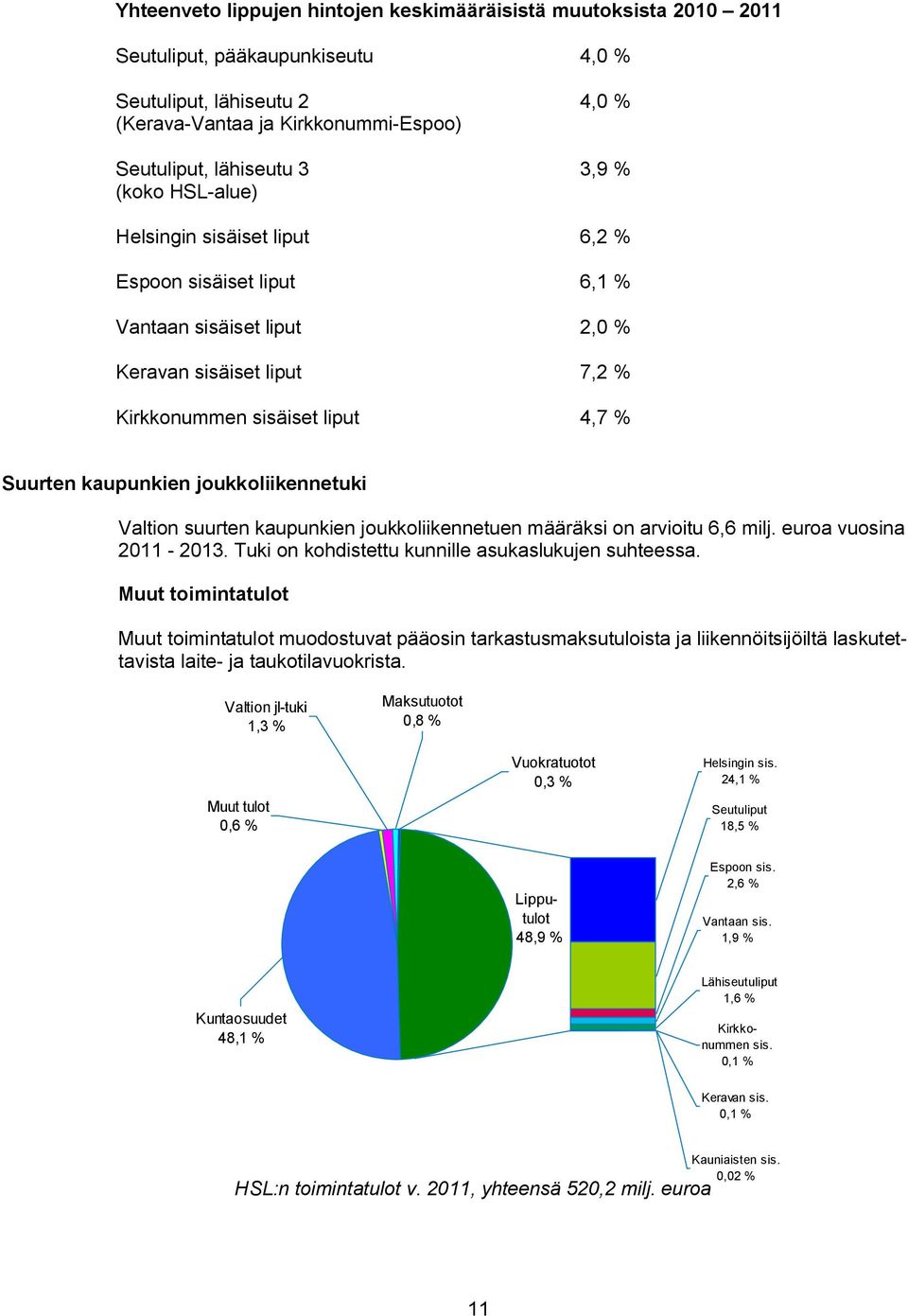 joukkoliikennetuki Valtion suurten kaupunkien joukkoliikennetuen määräksi on arvioitu 6,6 milj. euroa vuosina 2011-2013. Tuki on kohdistettu kunnille asukaslukujen suhteessa.