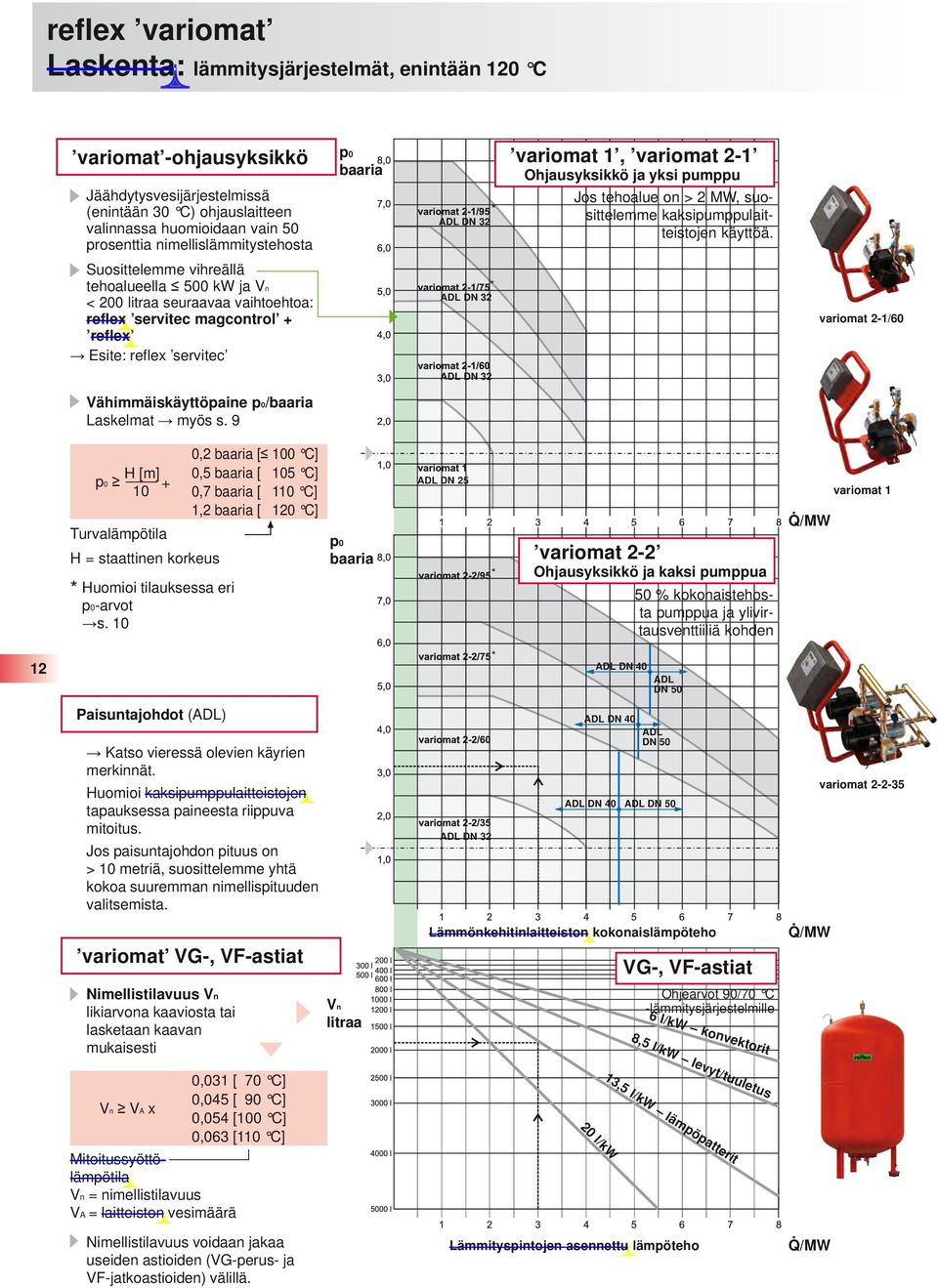 Suosittelemme vihreällä tehoalueella 500 kw ja Vn < 200 litraa seuraavaa vaihtoehtoa: reflex servitec magcontrol + reflex Esite: reflex servitec * ADL DN 32 variomat 2-1/60 ADL DN 32