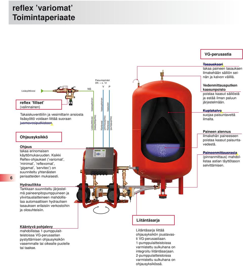 NS Lisäsyöttövesi kaasupitoinen (lisäsyöttöjohto) Paisuntajohdot DN s.