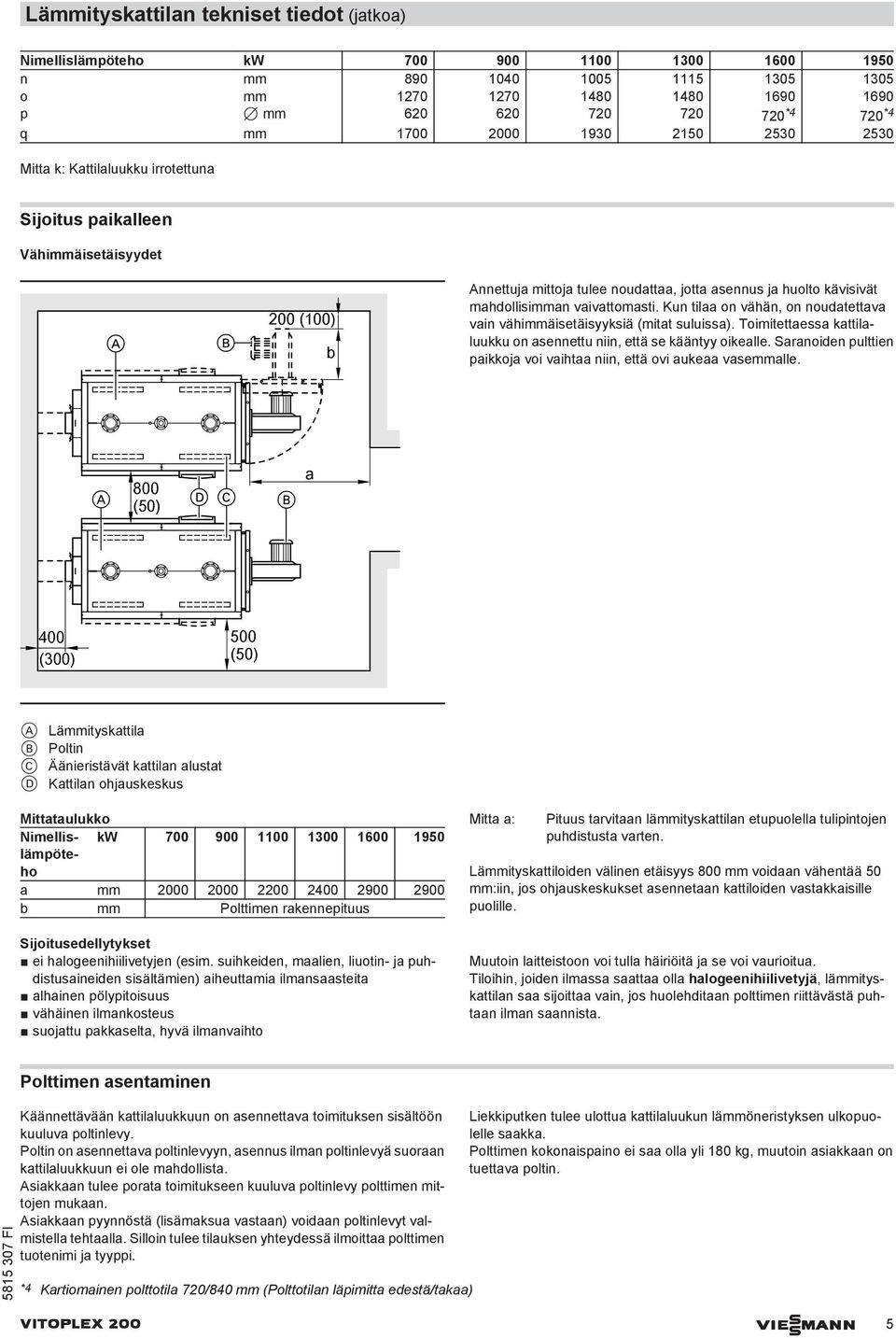 mahdollisimman vaivattomasti. Kun tilaa on vähän, on noudatettava vain vähimmäisetäisyyksiä (mitat suluissa). Toimitettaessa kattilaluukku on asennettu niin, että se kääntyy oikealle.