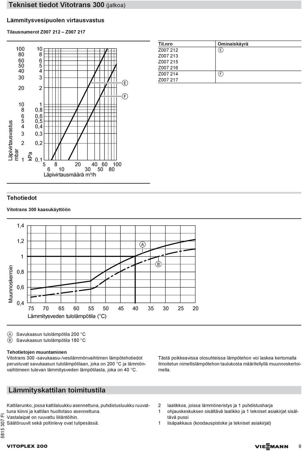 nro Z007 212 Z007 213 Z007 215 Z007 216 Z007 214 Z007 217 Ominaiskäyrä E F Läpivirtausmäärä m³/h Tehotiedot Vitotrans 300 kaasukäyttöön 1,4 Muunnoskerroin 1,2 1 0,8 0,6 0,4 A B 75 70 65 60 55 50 45