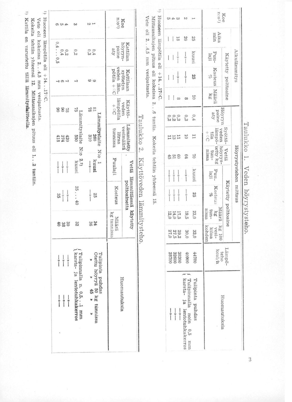 1 I CO 0 0 000 0 0 1.0 F+ cr3. Tii 1 1.1 " - 1.11 N CO 05 "C1,.0 N b.