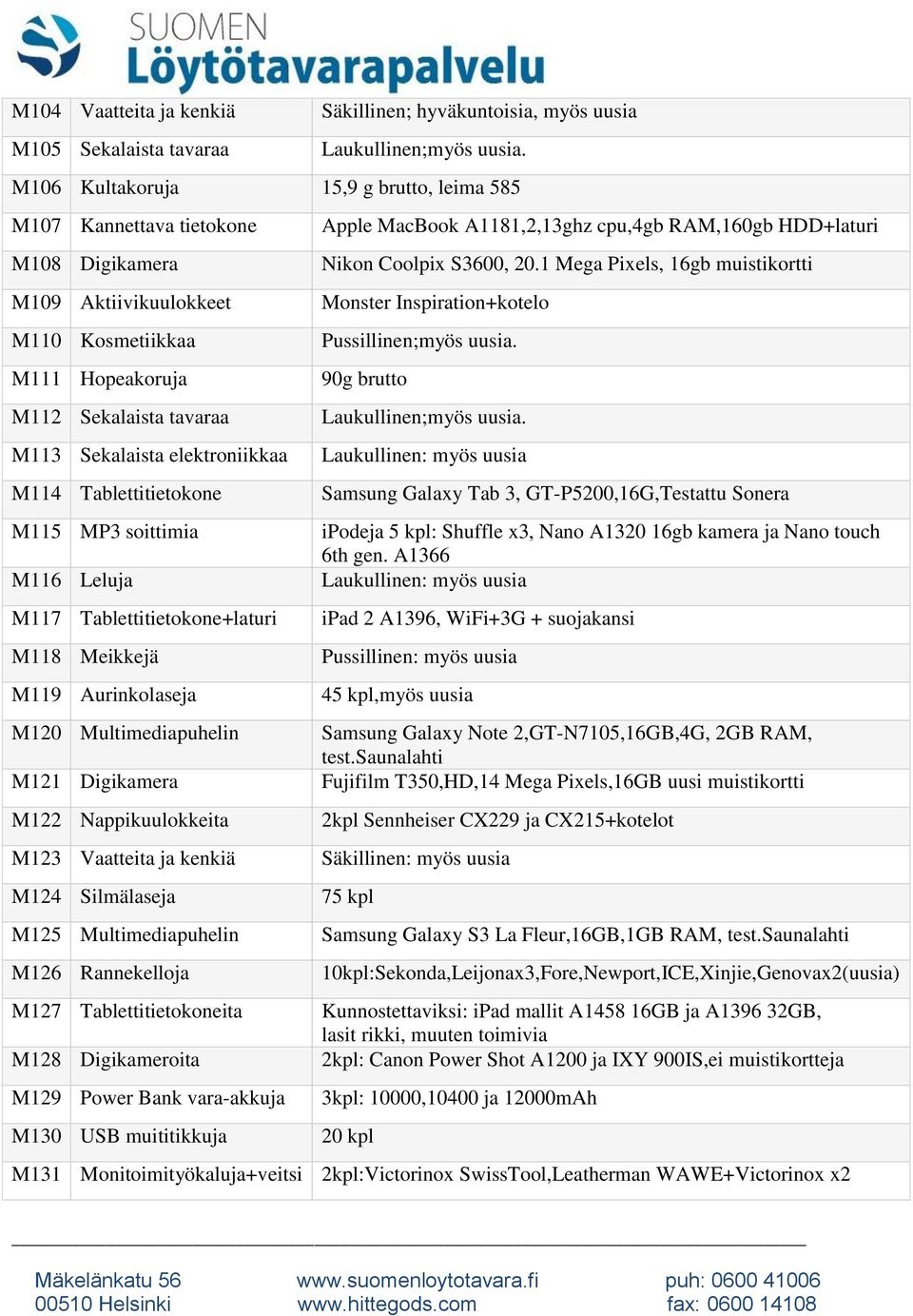 1 Mega Pixels, 16gb muistikortti M109 Aktiivikuulokkeet Monster Inspiration+kotelo M110 Kosmetiikkaa Pussillinen;myös uusia. M111 Hopeakoruja 90g brutto M112 Sekalaista tavaraa ;myös uusia.