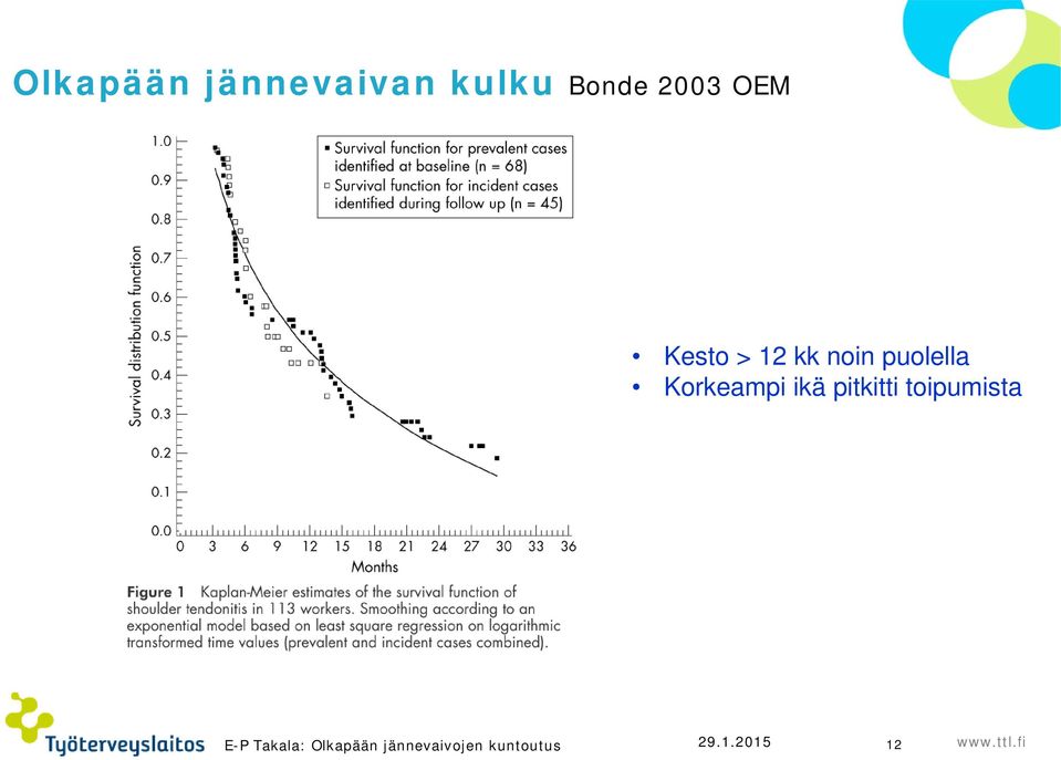 Korkeampi ikä pitkitti toipumista 29.1.