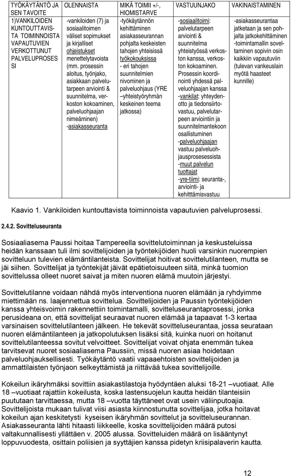 prosessin - eri tahojen aloitus, työnjako, suunnitelmien asiakkaan palvelutarpeen nivominen ja arviointi & palveluohjaus (YRE suunnitelma, verkoston yhteistyöryhmän kokoaminen, keskeinen teema